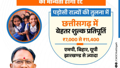 आर.टी.ई. के तहत प्रवेश न देने वाले निजी विद्यालयों की मान्यता होगी रद्द….